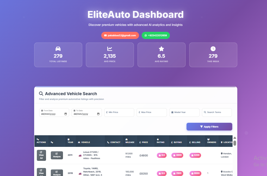 Real estate analytics dashboard UI